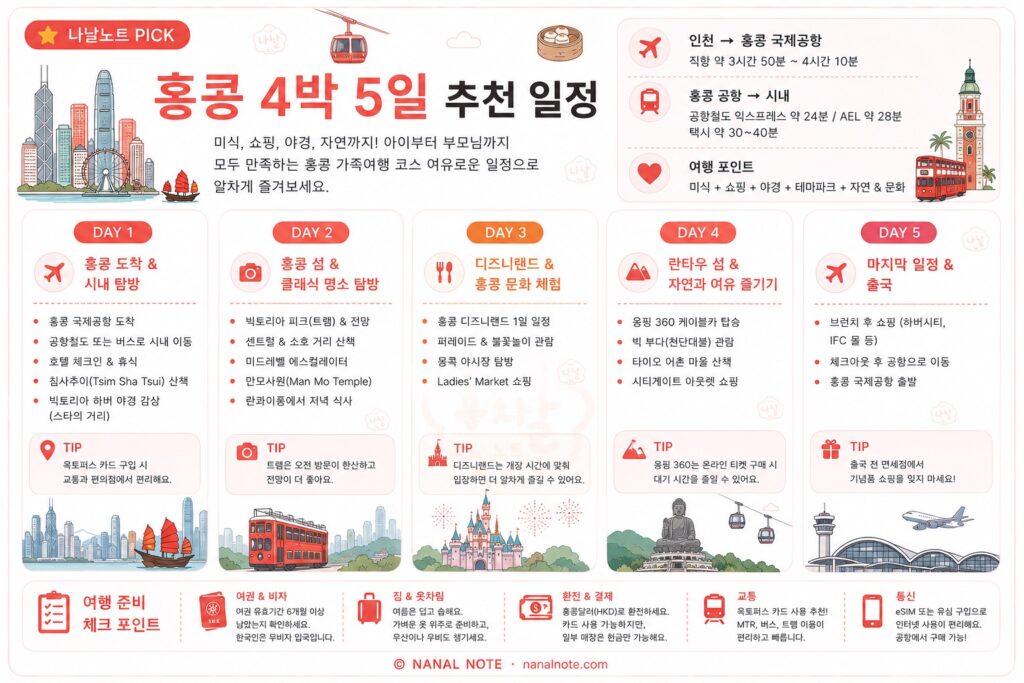 해외여행지 홍콩 4박 5일 추천 일정