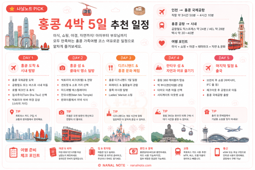 홍콩 4박 5일 추천 일정
