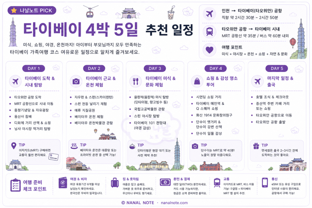 타이베이 4박 5일 추천 일정