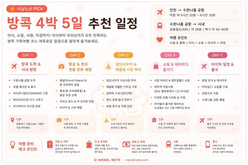 해외여행지 방콕 4박 5일 추천 일정
