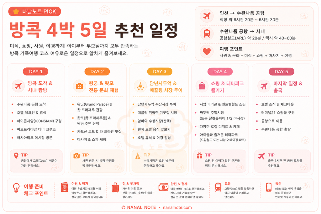 방콕 4박 5일 추천 일정