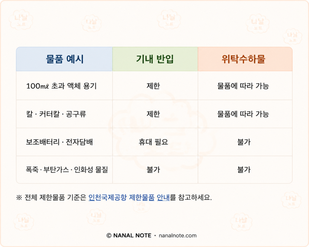 물품별 기내 또는 위탁 수하물 가능여부