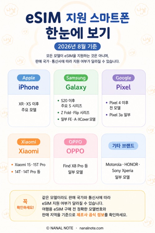 이심 eSIM 지원이 되는 폰 기종