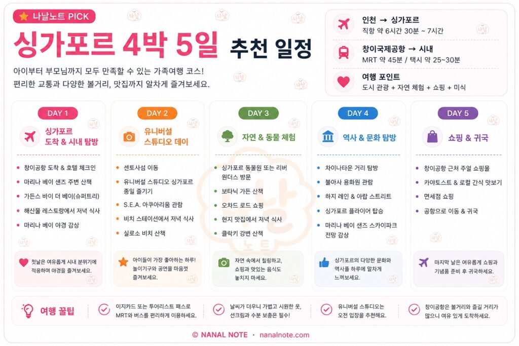 해외여행지 싱가포르 4박 5일 추천 일정