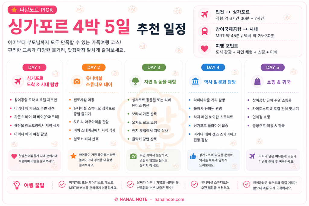 싱가포르 4박 5일 추천 일정