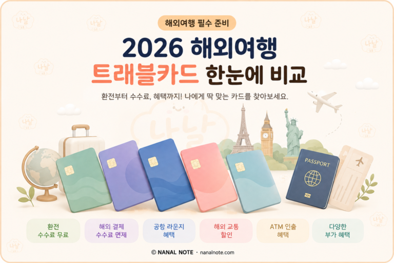 2026 해외여행 트래블 체크카드 비교｜어떤 카드가 좋을까?